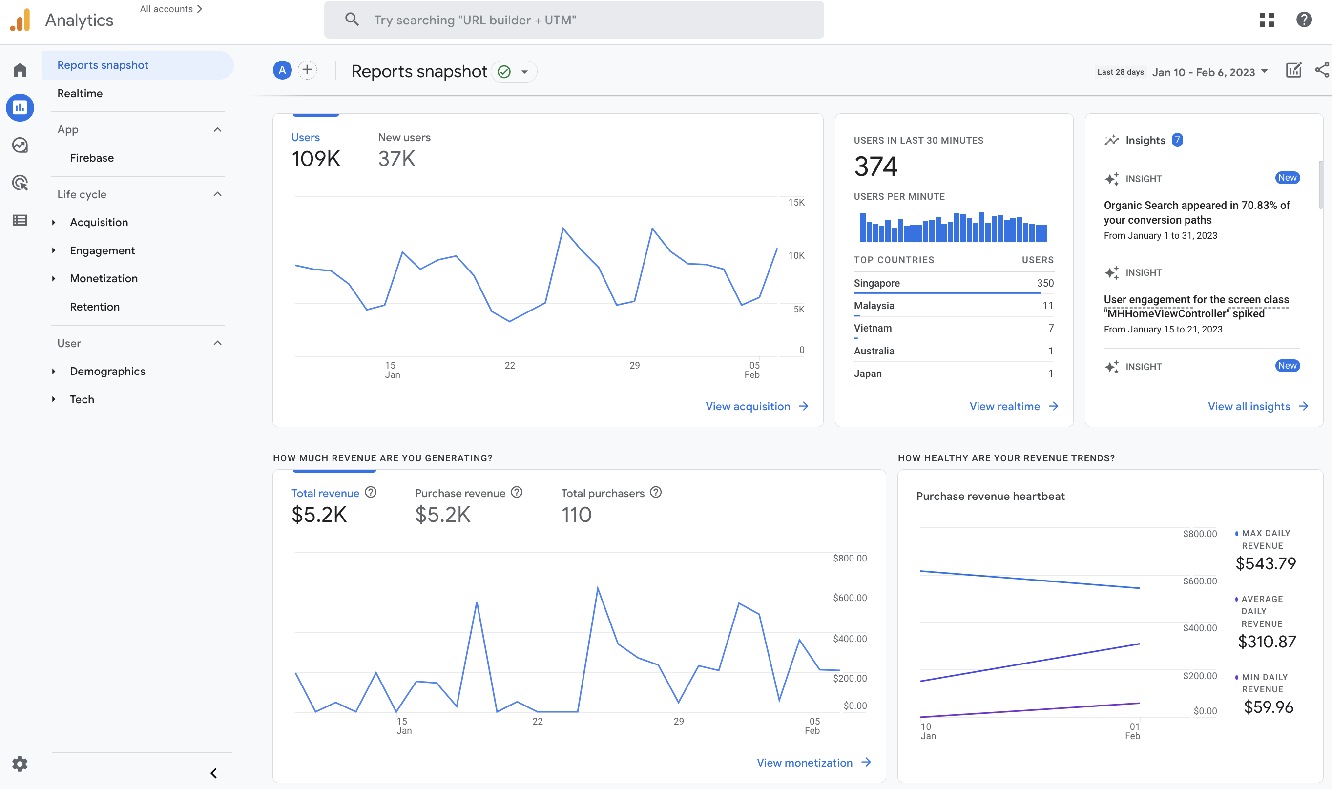 Google Analytics 4